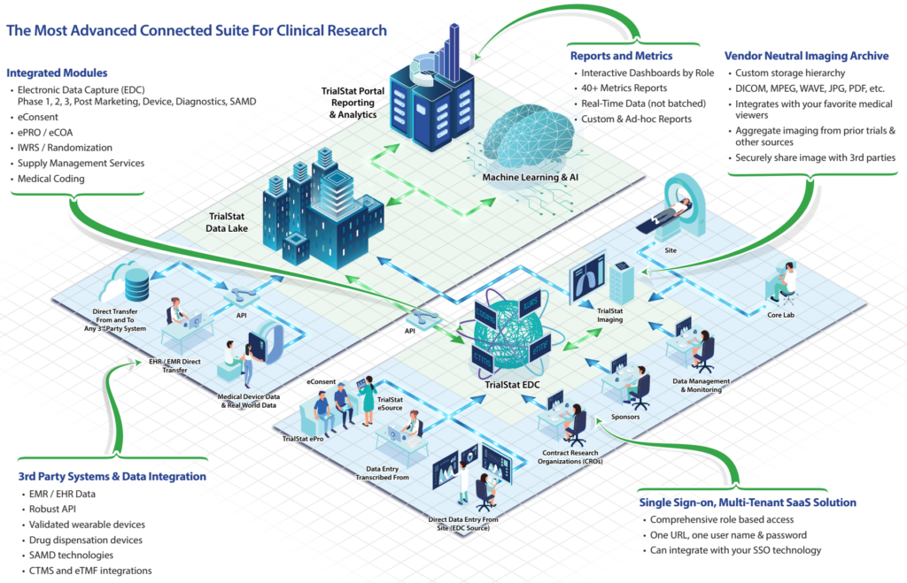 TrialStat Platform Diagram – TrialStat Solutions Inc.